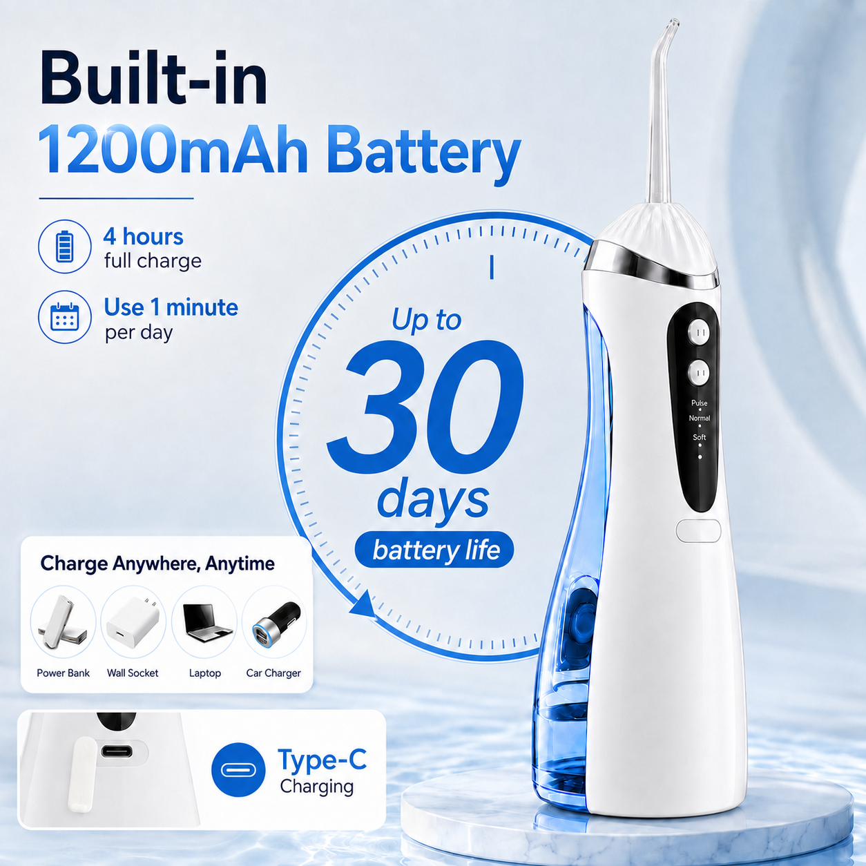 AquaSmile Pro – 3 Mode Oral Irrigator